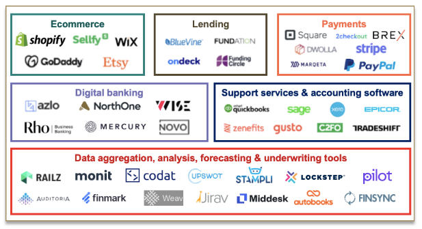 bh Tal højt Absay Top 15 U.S. Online Digital Banks for Small Businesses (SMB) Feb 2023 -  Fintech Labs SMB Center
