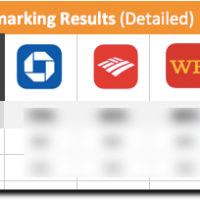 New Digital Banking Benchmarking Service Helps You Prioritize Development Efforts