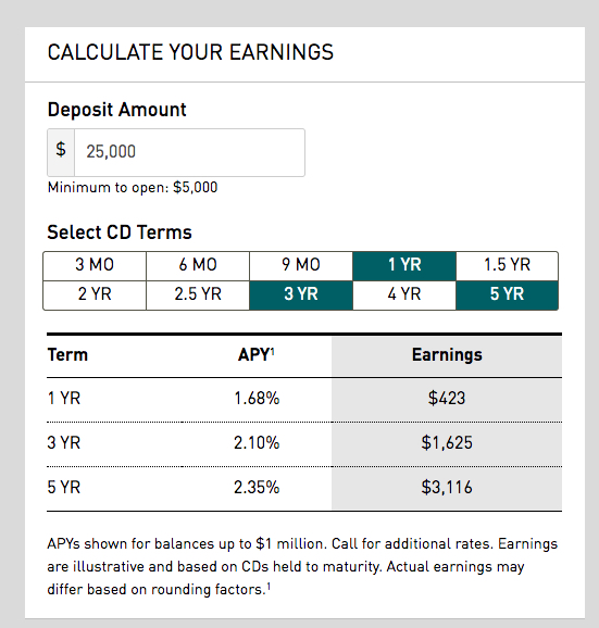 UX Case File: Everbank’s CD Rate Table Creates More Interest