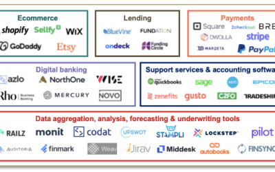 Top 12 U.S. Online Digital Banks for Small Businesses (SMB) August 2021