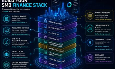 The Modern Finance Stack for Small Business Owners (SMB)