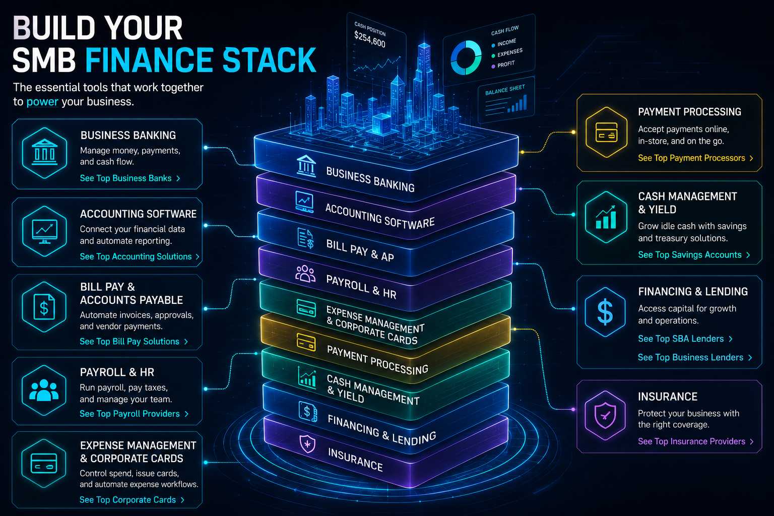 The Modern Finance Stack for Small Business Owners (SMB) | Fintech Labs